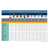 Filtrete 18x20x1, Clean Living Dust Reduction HVAC Furnace Air Filter, 300 MPR, 1 Filter